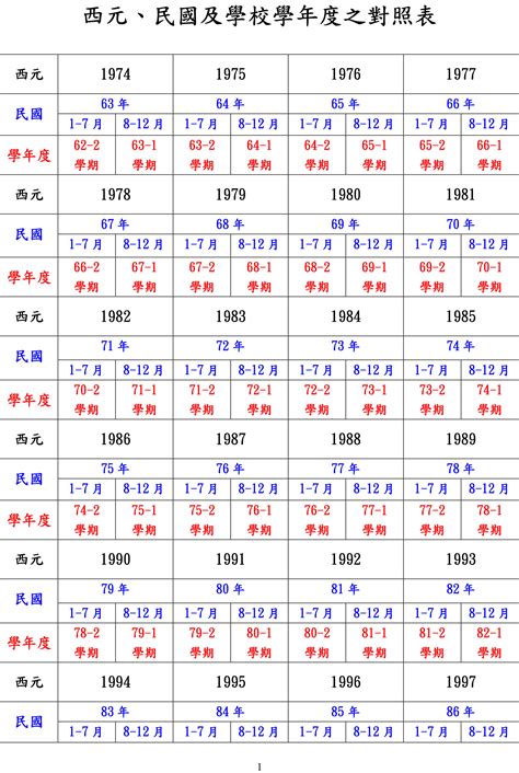 1952年出生|1952年是民國幾年？ 年齢對照表